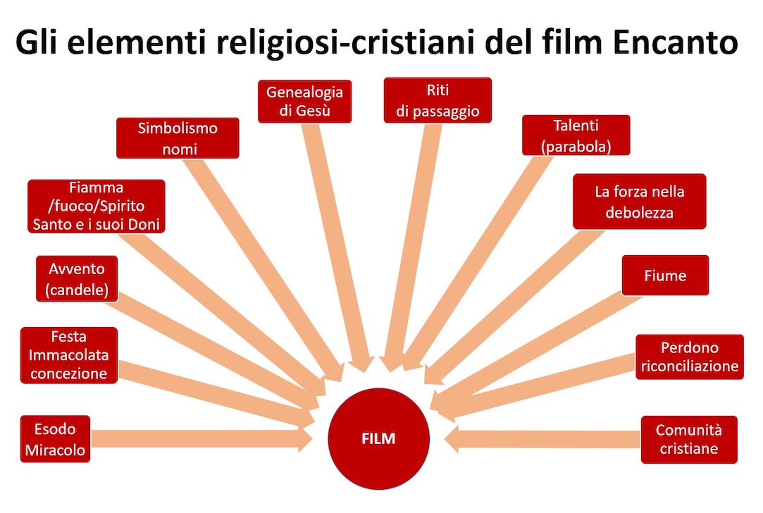 avvvento catecheticafilm