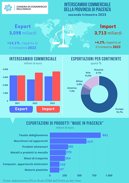 export piacentino