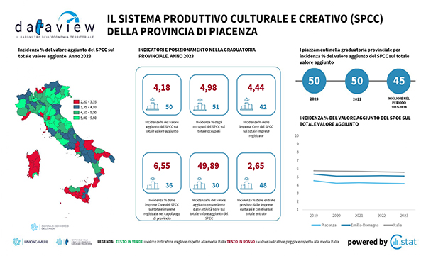 Economia della cultura piacentina