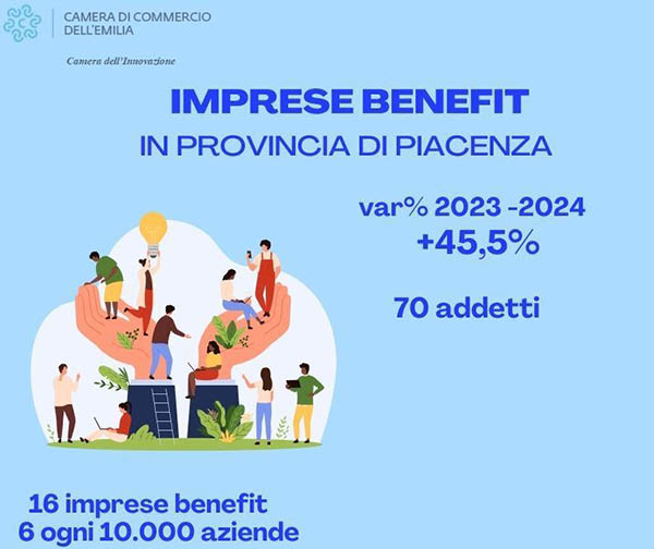 Imprese fini sociali a Pc